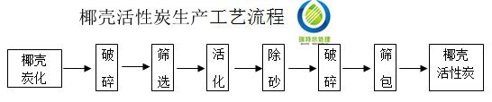 活性炭系列產品-椰殼活性炭生產工藝